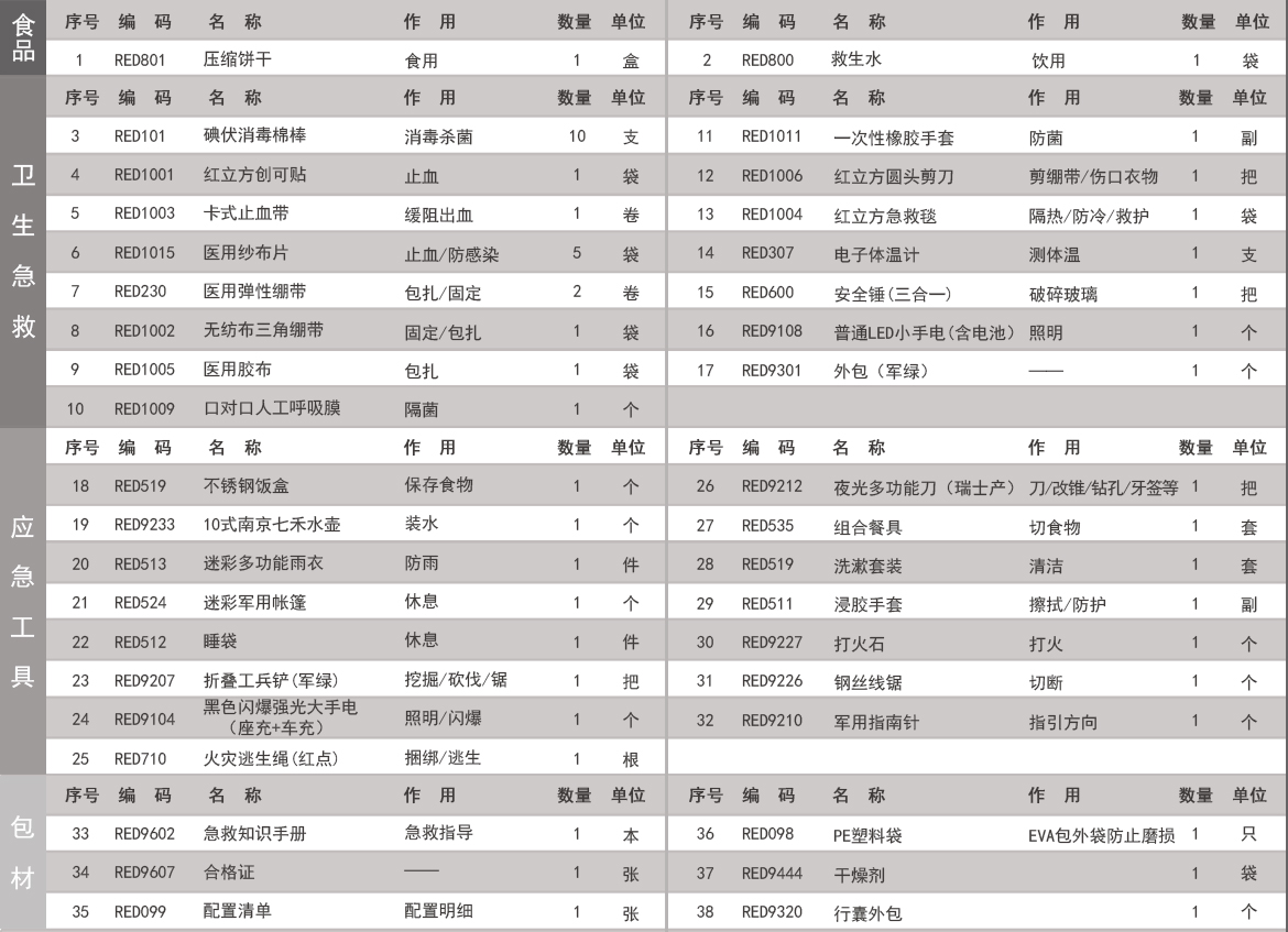 RCP-011急救包.jpg