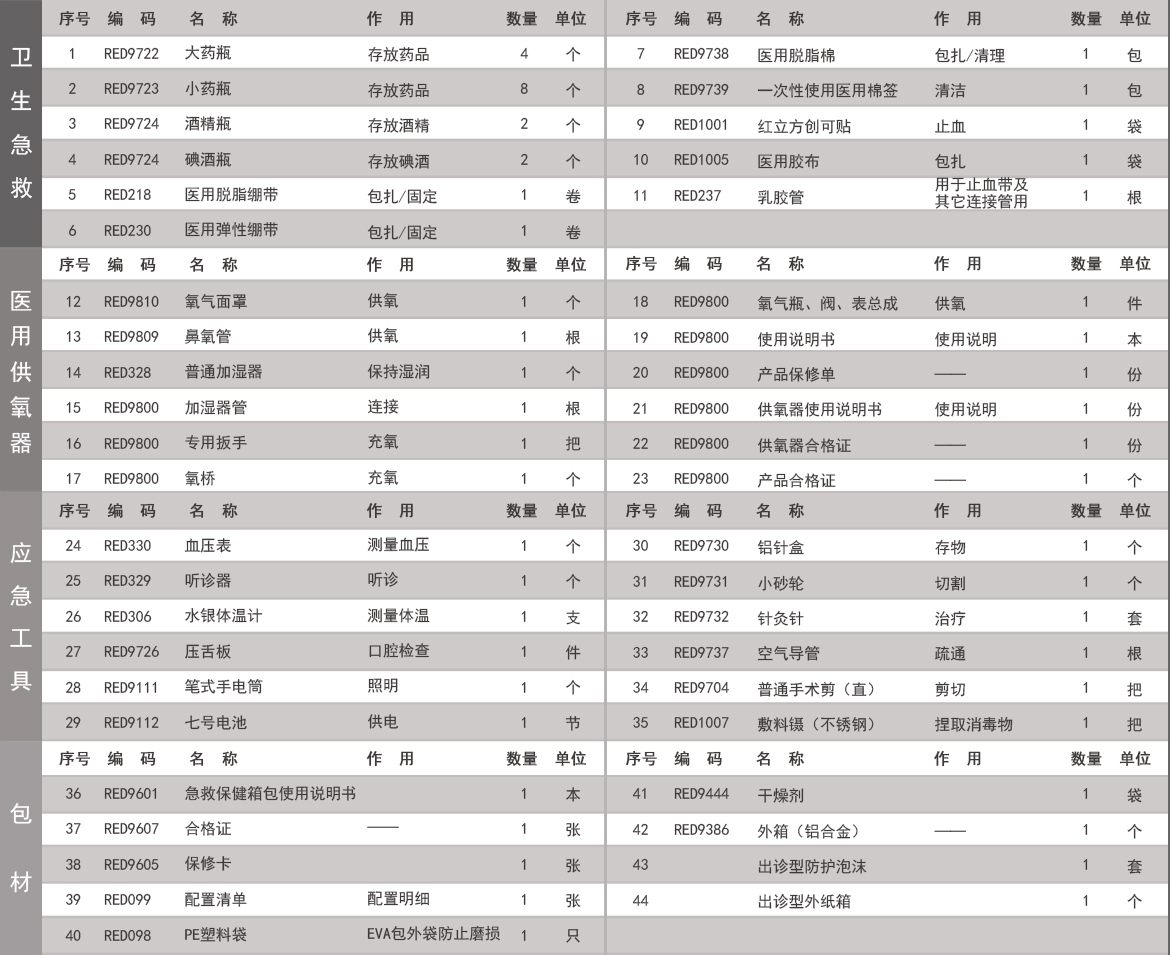 RCB-5军用出诊型急救包.jpg