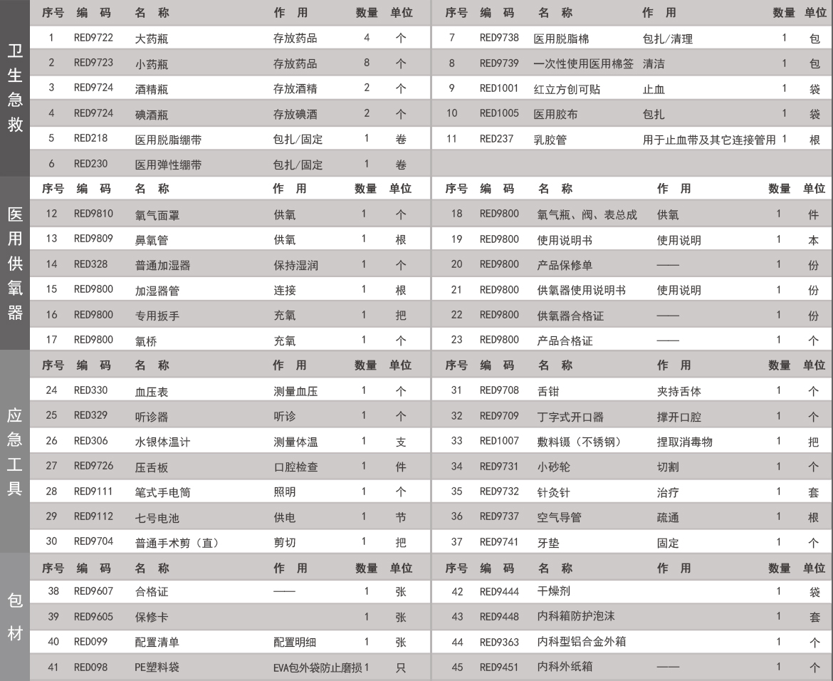 RCB-1内科型急救箱.jpg