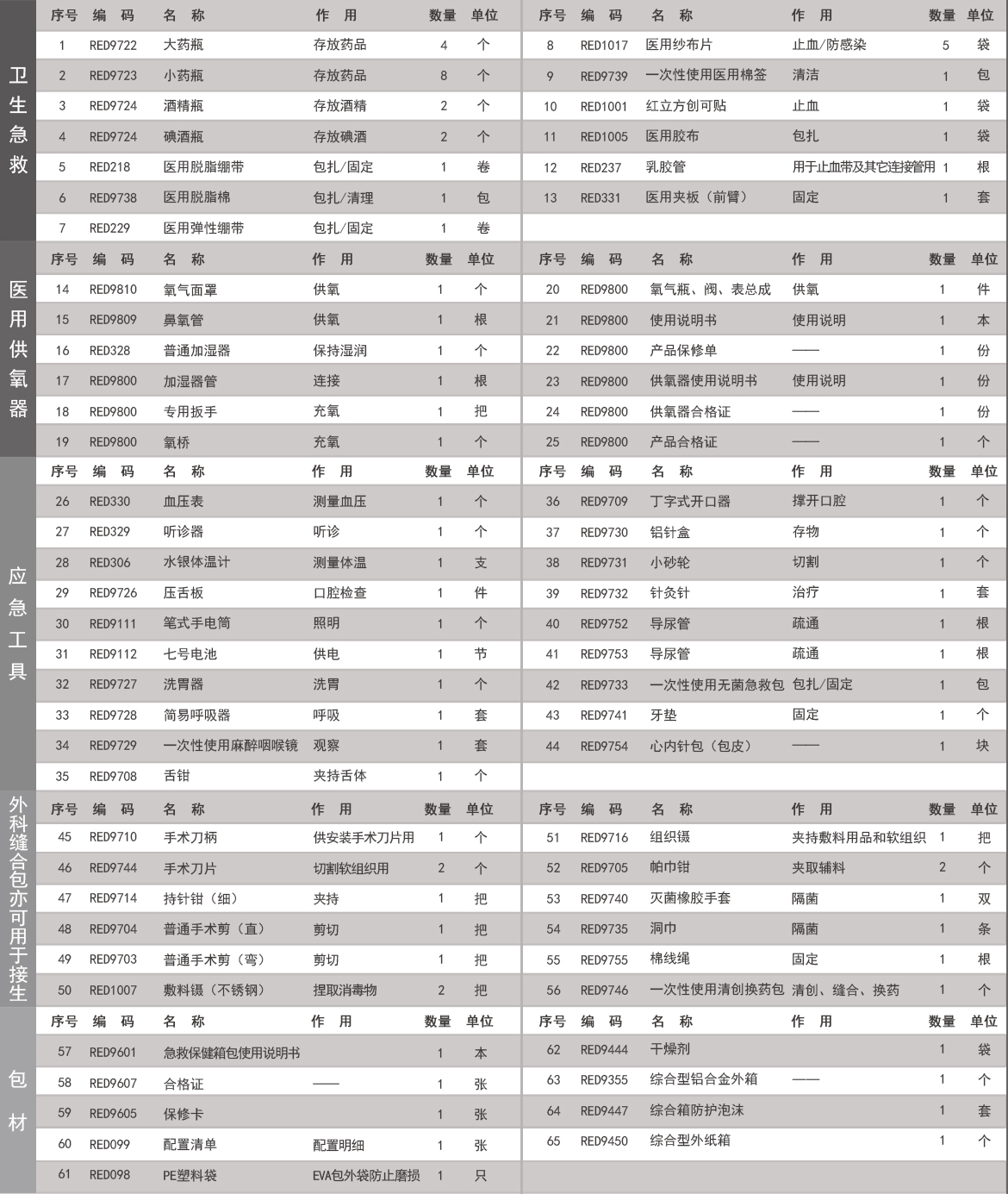 RCB-3综合标准型急救箱.jpg
