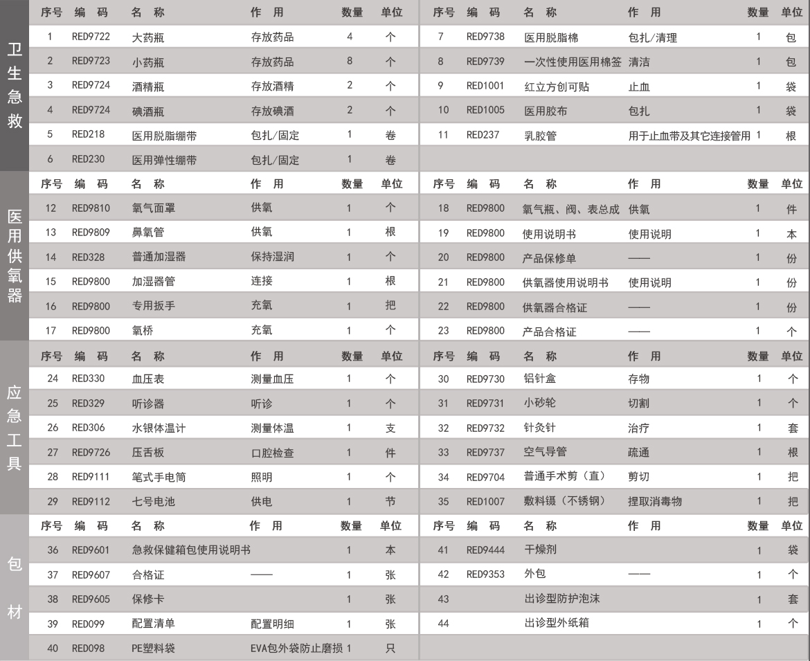 RCB-5出诊型急救包.jpg