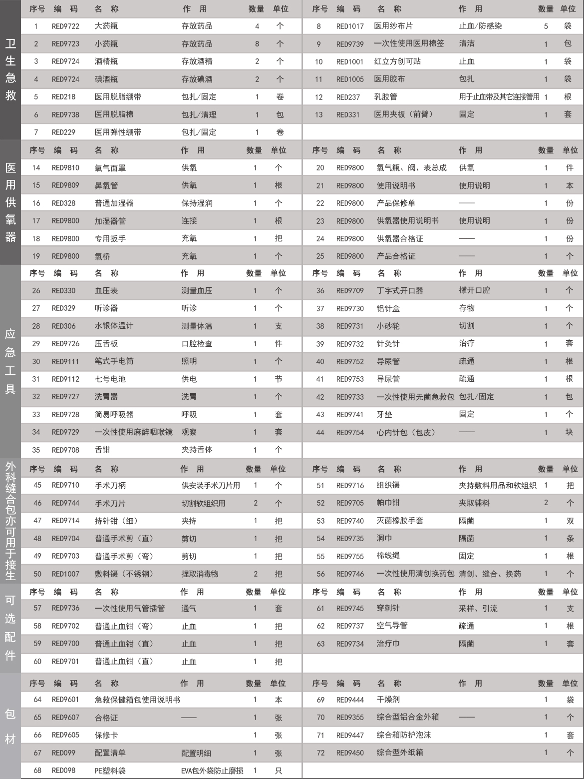 RCB-3综合增配型急救箱.jpg