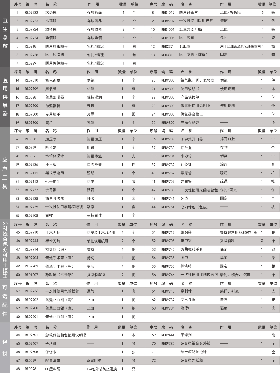 RCB-3综合型拉杆急救包.jpg