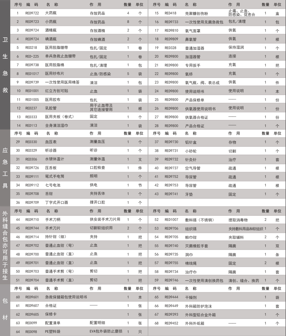RCB-2军用外科型急救箱.jpg