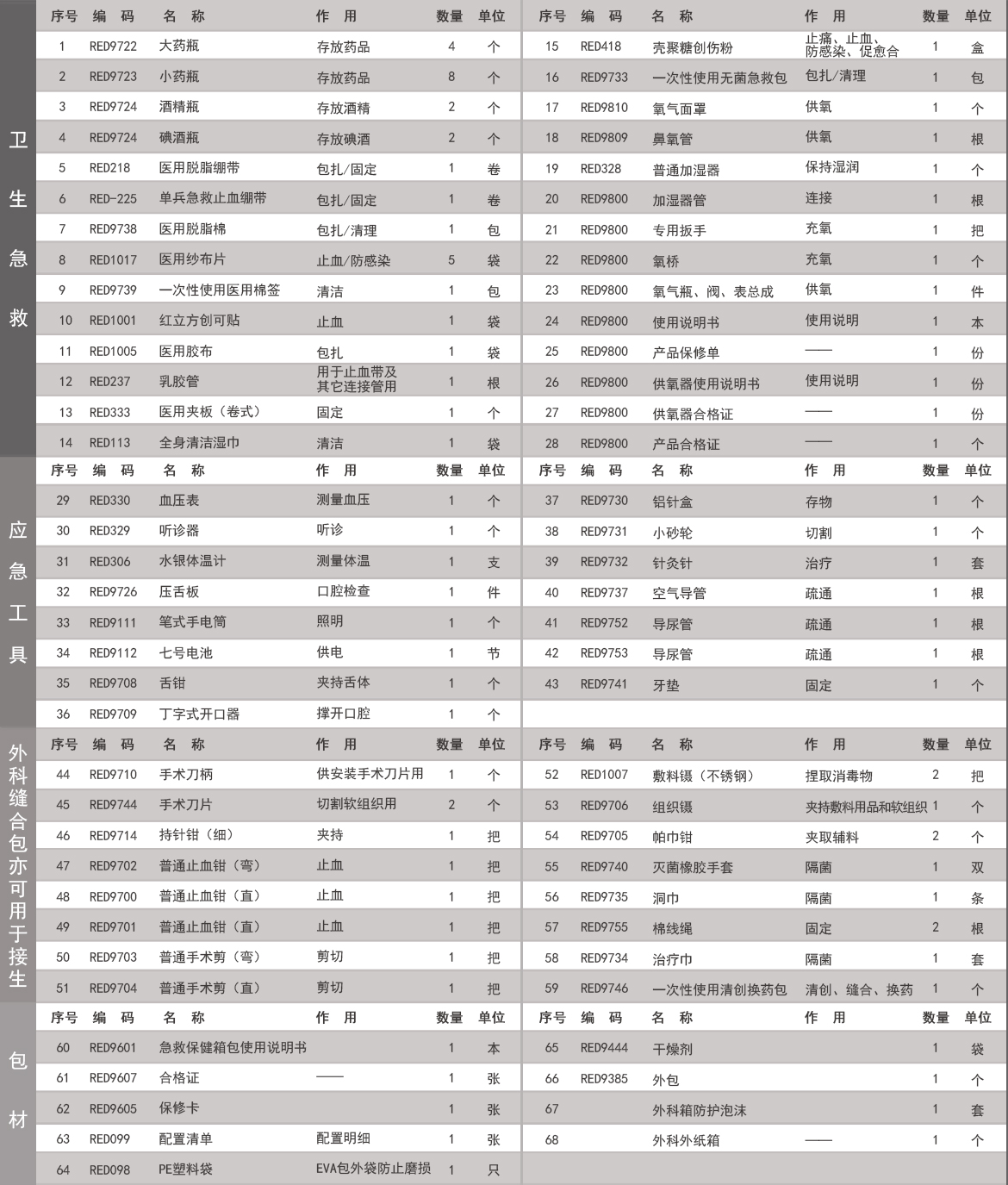 RCB-2军用外科型拉杆急救包.jpg