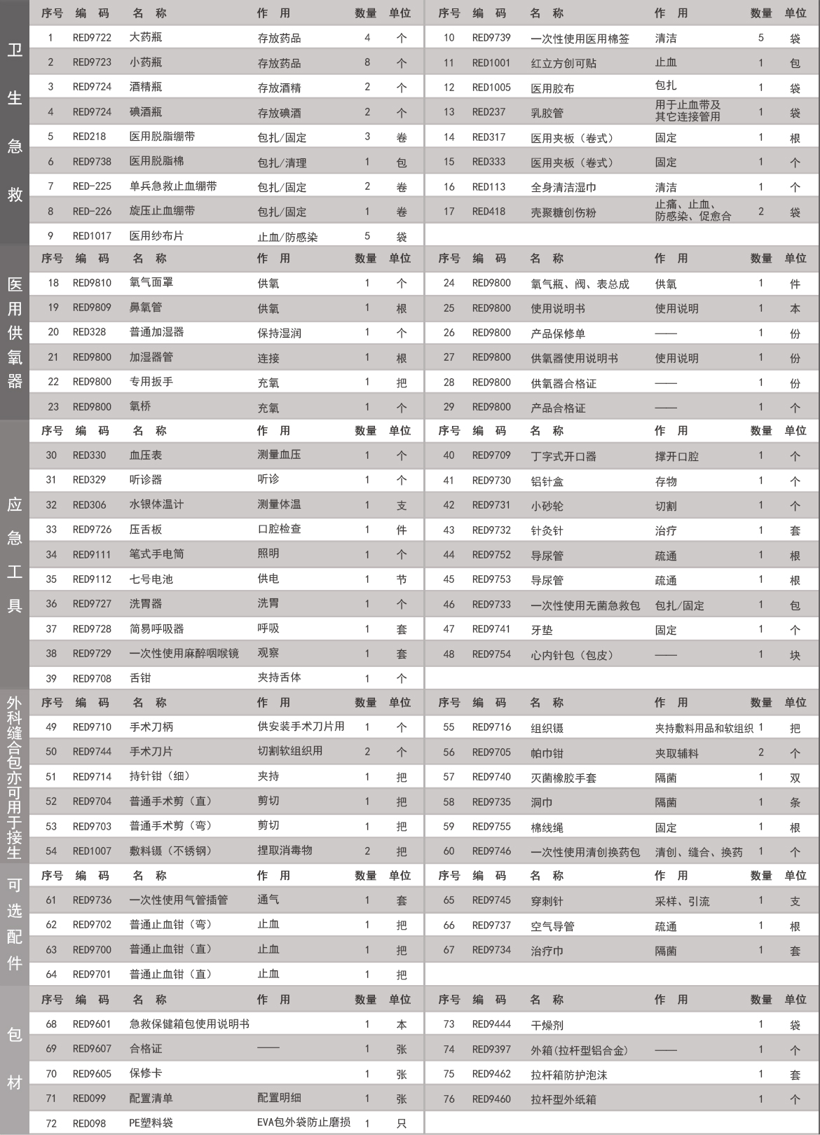 RCB-6军用拉杆型急救箱.jpg