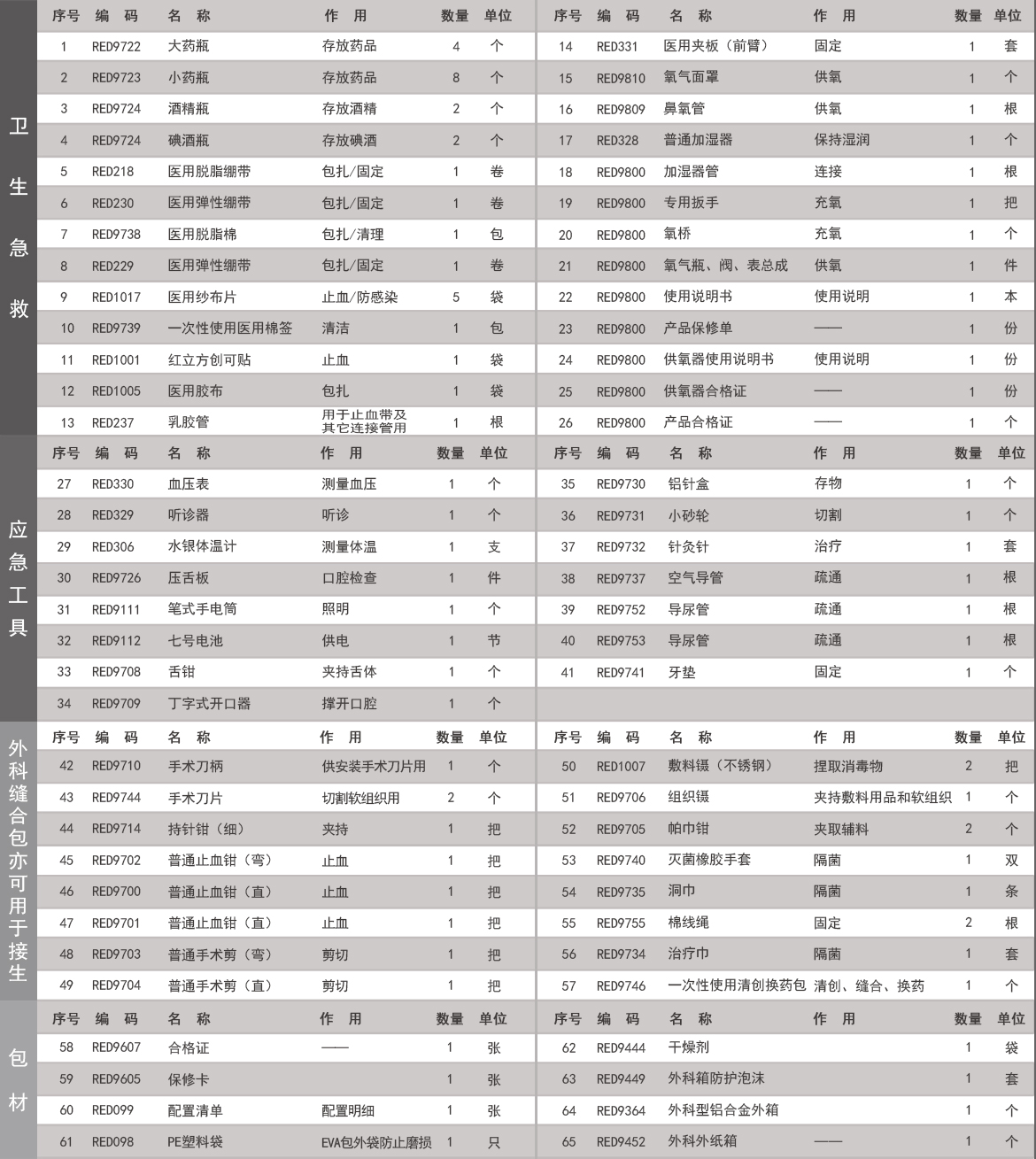 RCB-2外科型急救箱.jpg