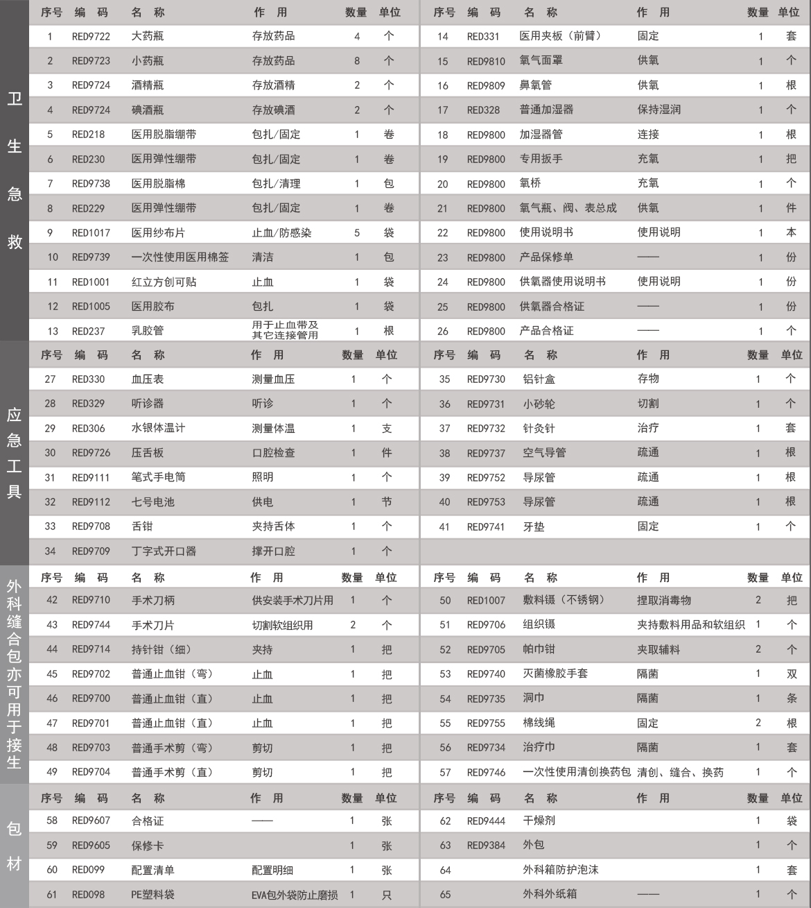 RCB-2外科型拉杆急救包.jpg