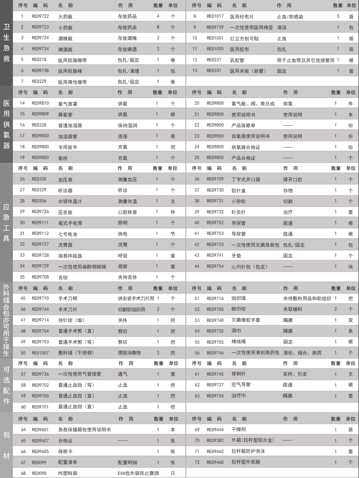 RCB-6拉杆增配型急救箱.jpg