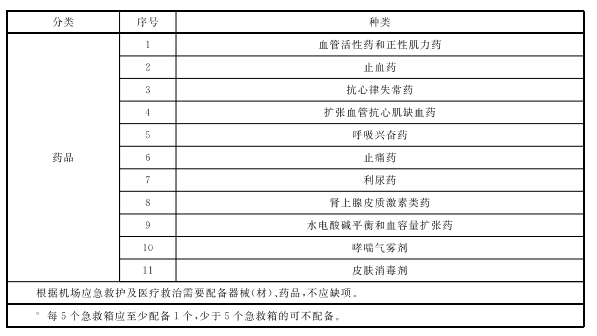 机场急救包配置